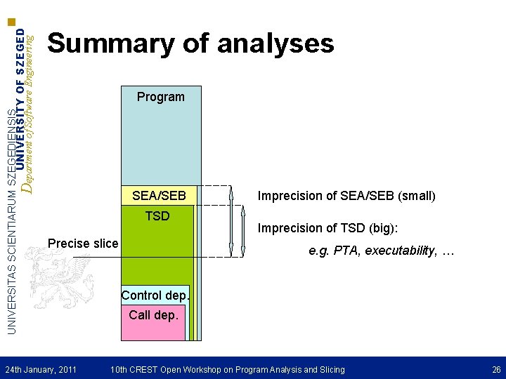 UNIVERSITAS SCIENTIARUM SZEGEDIENSIS UNIVERSITY OF SZEGED Department of Software Engineering Summary of analyses Program