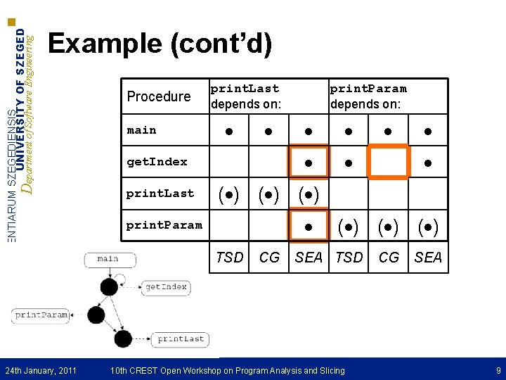 UNIVERSITAS SCIENTIARUM SZEGEDIENSIS UNIVERSITY OF SZEGED Department of Software Engineering Example (cont’d) 24 th