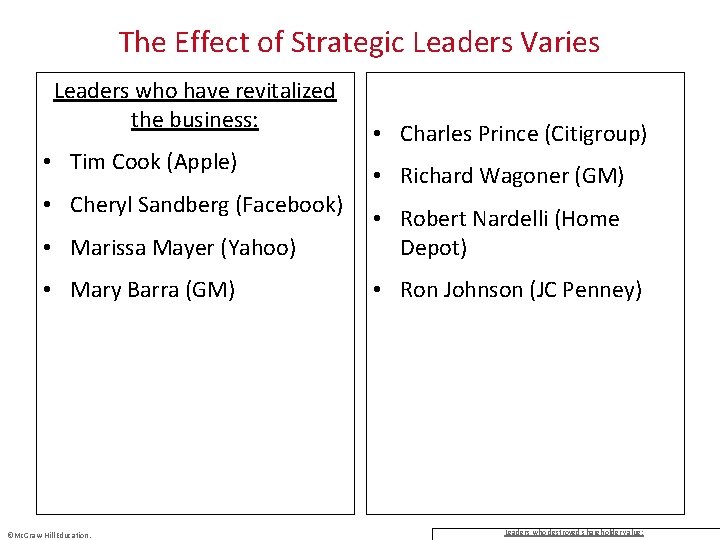 The Effect of Strategic Leaders Varies Leaders who have revitalized the business: • Tim