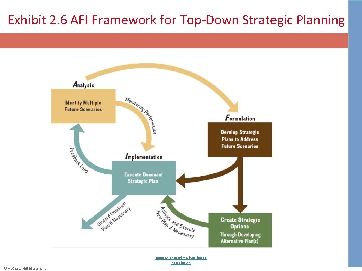 Exhibit 2. 6 AFI Framework for Top-Down Strategic Planning Jump to Appendix 4 long