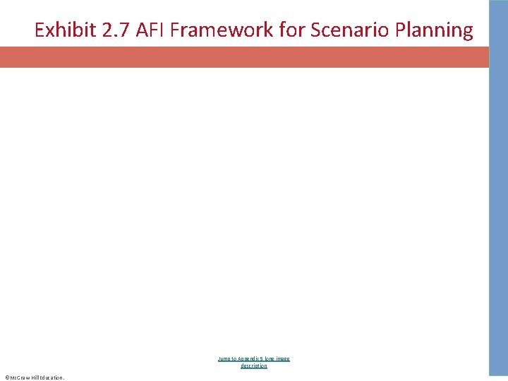 Exhibit 2. 7 AFI Framework for Scenario Planning Jump to Appendix 5 long image