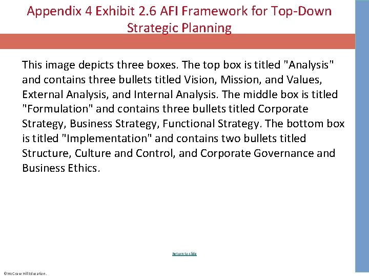 Appendix 4 Exhibit 2. 6 AFI Framework for Top-Down Strategic Planning This image depicts