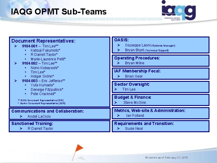 IAQG OPMT Sub-Teams Document Representatives: Ø Ø Ø 9104 -001 – Tim Lee** • IAQG OPMT Sub-Teams Document Representatives: Ø Ø Ø 9104 -001 – Tim Lee** •