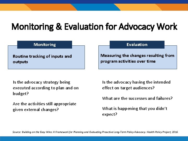 Monitoring & Evaluation for Advocacy Work Monitoring Routine tracking of inputs and outputs Is