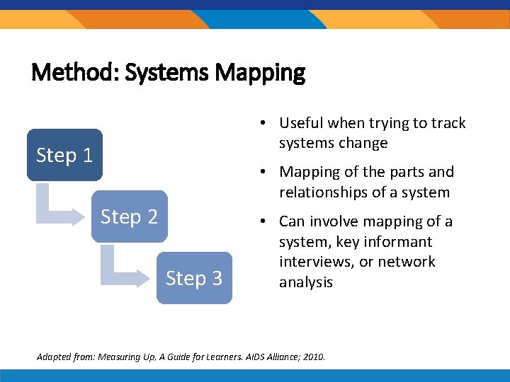 Method: Systems Mapping • Useful when trying to track systems change Step 1 •