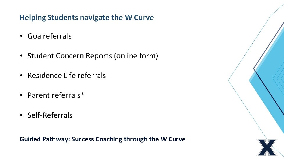 Helping Students navigate the W Curve • Goa referrals • Student Concern Reports (online