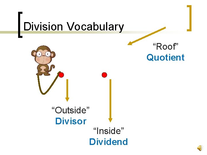 Division Vocabulary “Roof” Quotient “Outside” Divisor “Inside” Dividend 