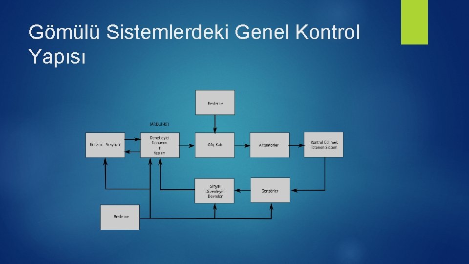 Gömülü Sistemlerdeki Genel Kontrol Yapısı 