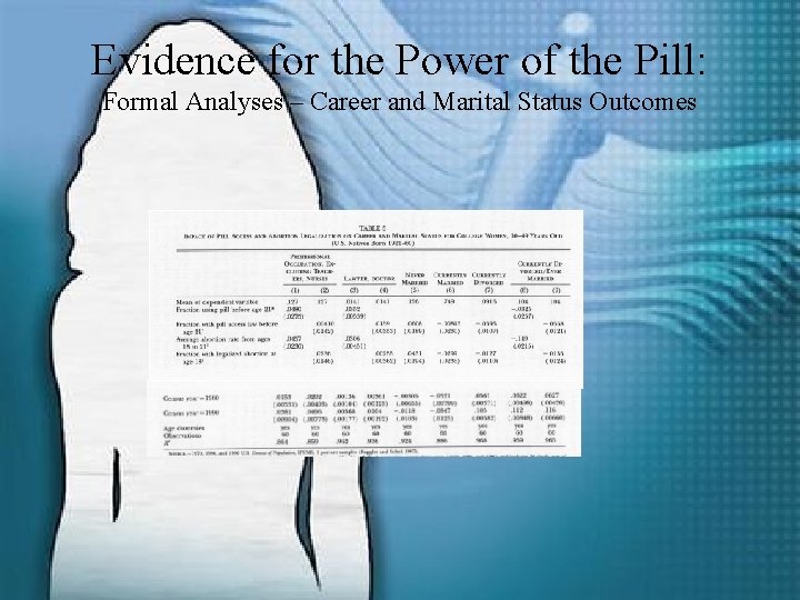 Evidence for the Power of the Pill: Formal Analyses – Career and Marital Status
