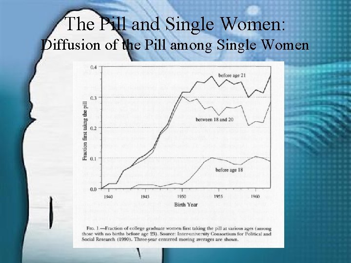 The Pill and Single Women: Diffusion of the Pill among Single Women 