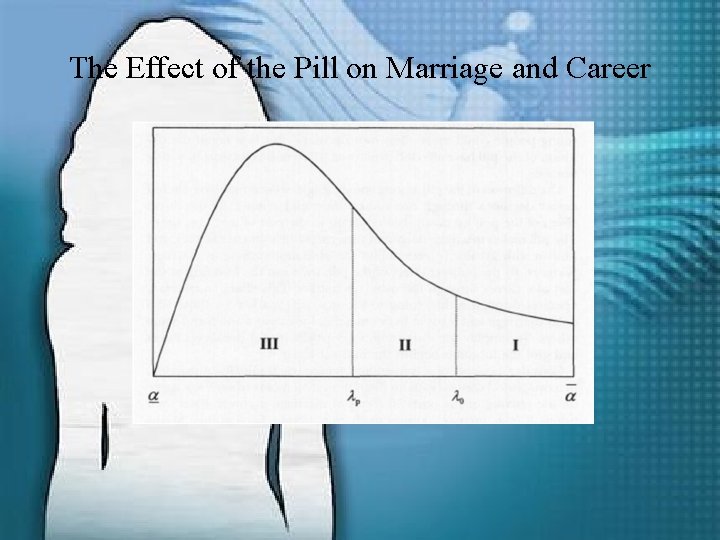 The Effect of the Pill on Marriage and Career 