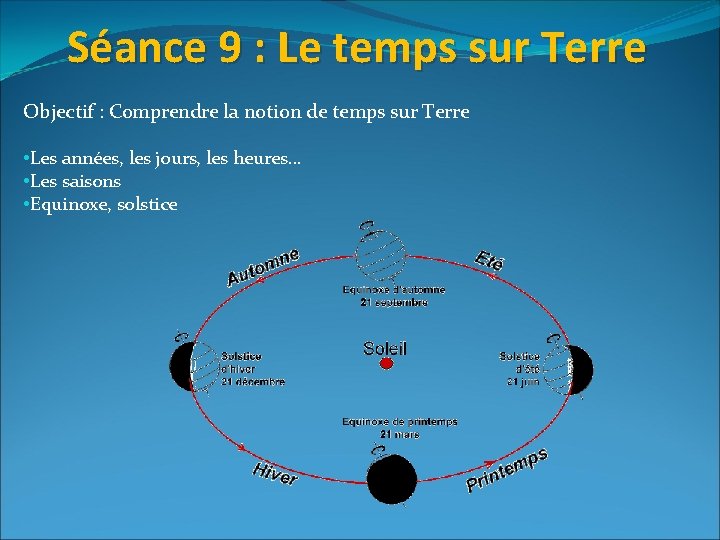 Séance 9 : Le temps sur Terre Objectif : Comprendre la notion de temps