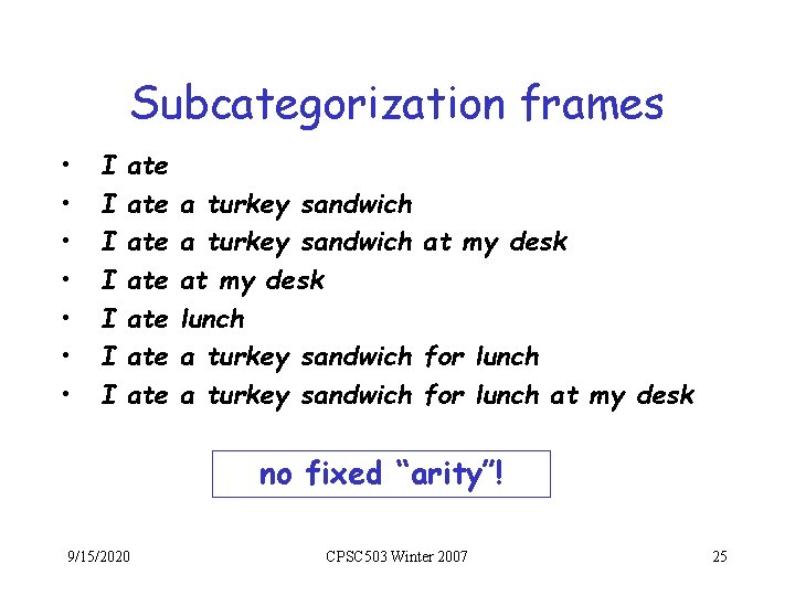 Subcategorization frames • • I I I I ate ate a turkey sandwich at