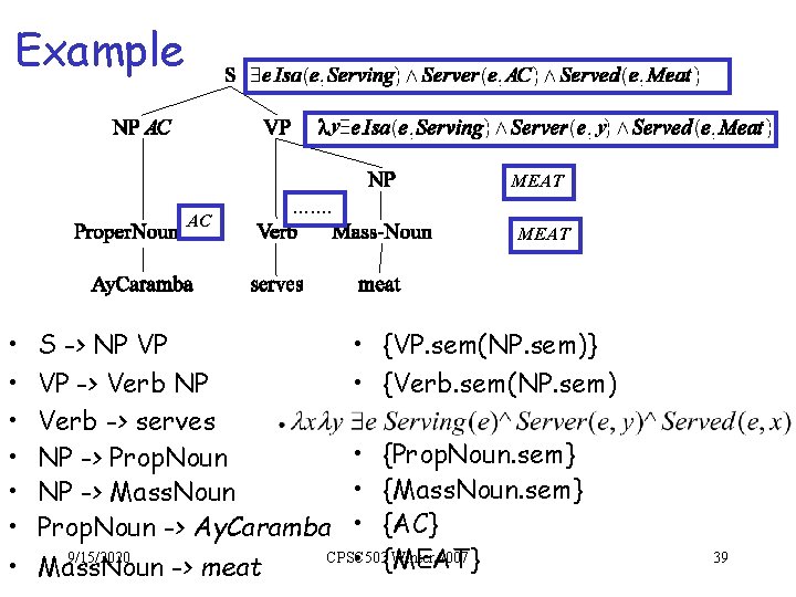 Example y y MEAT AC • • ……. MEAT S -> NP VP VP