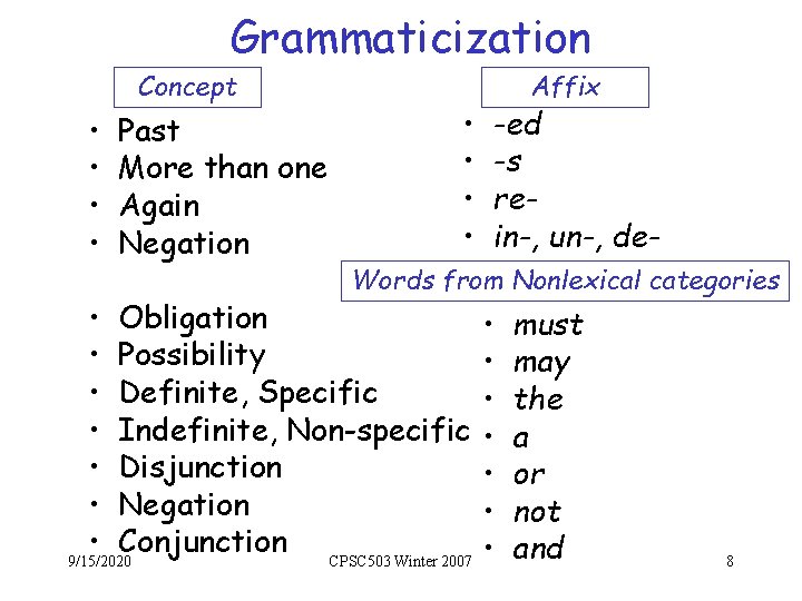 Grammaticization Concept • • Past More than one Again Negation • • Affix -ed