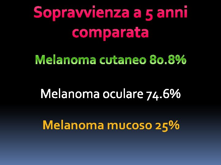 Sopravvienza a 5 anni comparata Melanoma oculare 74. 6% Melanoma mucoso 25% 