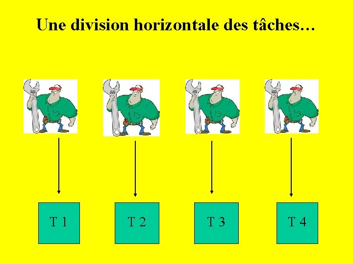 Une division horizontale des tâches… T 1 T 2 T 3 T 4 