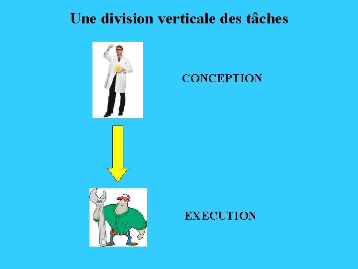 Une division verticale des tâches CONCEPTION EXECUTION 