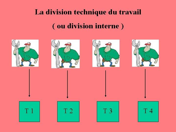 La division technique du travail ( ou division interne ) T 1 T 2