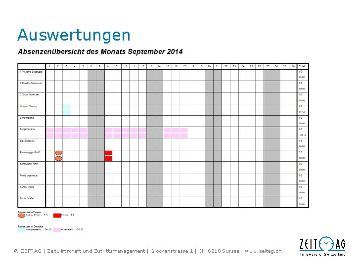 Auswertungen © ZEIT AG | Zeitwirtschaft und Zutrittsmanagement | Glockenstrasse 1 | CH-6210 Sursee