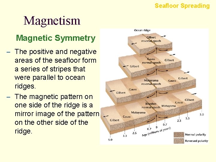 Seafloor Spreading Magnetism Magnetic Symmetry – The positive and negative areas of the seafloor