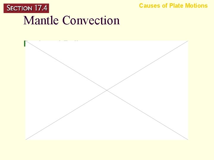 Causes of Plate Motions Mantle Convection Push and Pull 