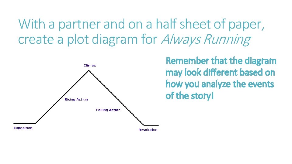 With a partner and on a half sheet of paper, create a plot diagram