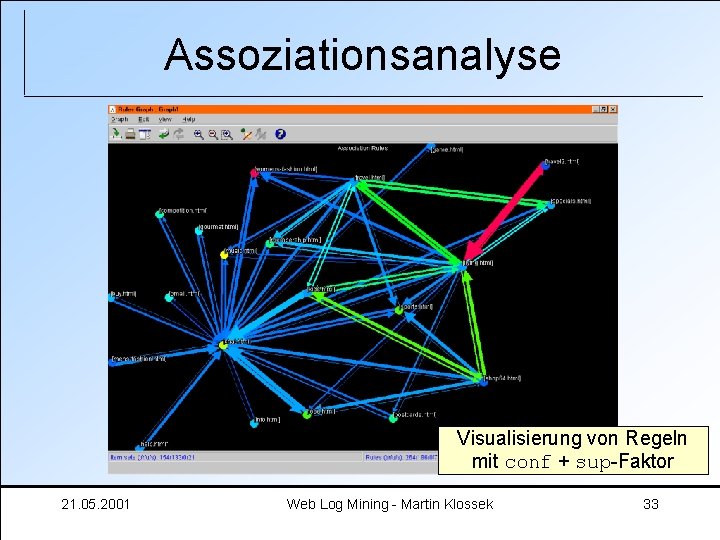 Assoziationsanalyse Visualisierung von Regeln mit conf + sup-Faktor 21. 05. 2001 Web Log Mining