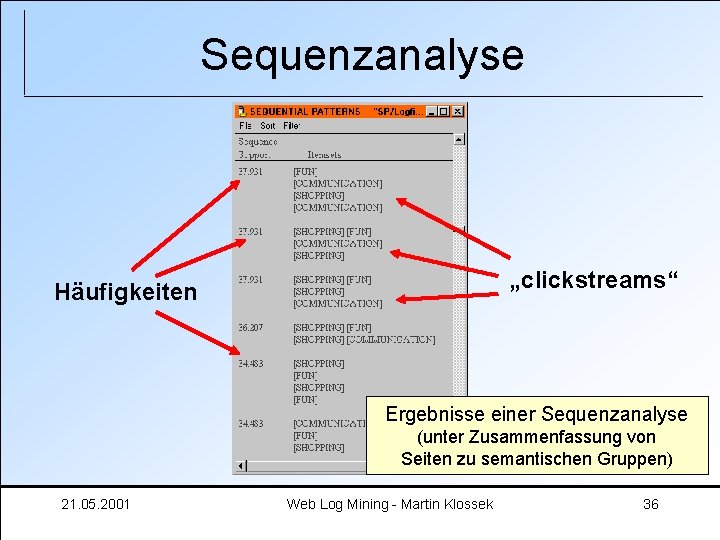 Sequenzanalyse „clickstreams“ Häufigkeiten Ergebnisse einer Sequenzanalyse (unter Zusammenfassung von Seiten zu semantischen Gruppen) 21.