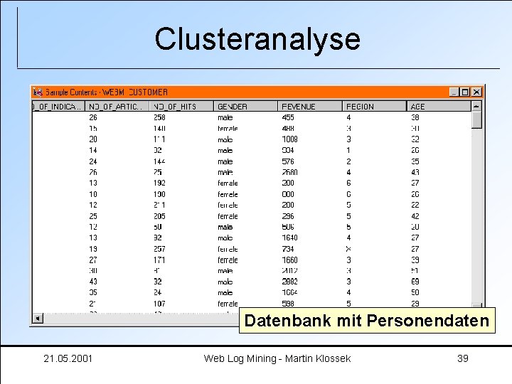 Clusteranalyse Datenbank mit Personendaten 21. 05. 2001 Web Log Mining - Martin Klossek 39