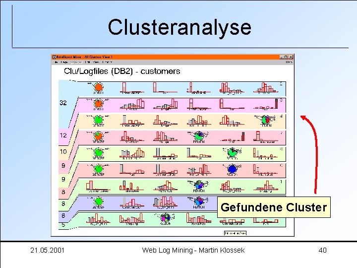 Clusteranalyse Gefundene Cluster 21. 05. 2001 Web Log Mining - Martin Klossek 40 