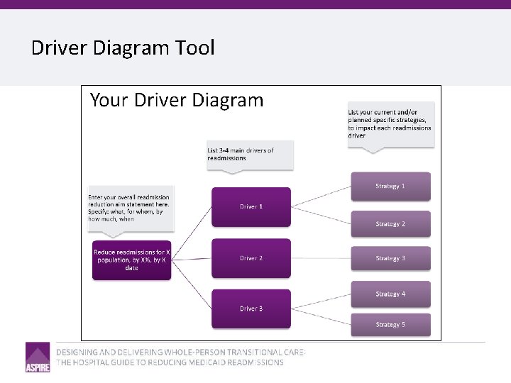 Driver Diagram Tool 