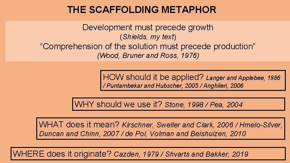 THE SCAFFOLDING METAPHOR Development must precede growth (Shields, my text) “Comprehension of the solution