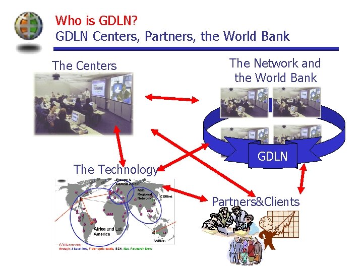 Global Development Network Knowledge Sharing at the Edge Global Development Learning