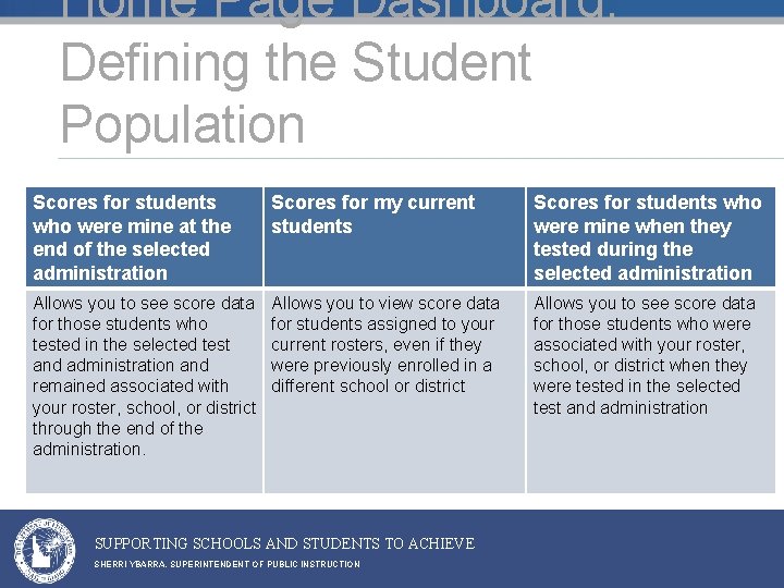 Home Page Dashboard: Defining the Student Population Scores for students who were mine at Home Page Dashboard: Defining the Student Population Scores for students who were mine at