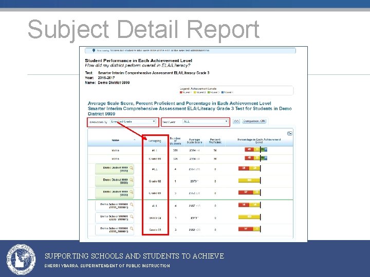 Subject Detail Report SUPPORTING SCHOOLS AND STUDENTS TO ACHIEVE SHERRI YBARRA, SUPERINTENDENT OF PUBLIC Subject Detail Report SUPPORTING SCHOOLS AND STUDENTS TO ACHIEVE SHERRI YBARRA, SUPERINTENDENT OF PUBLIC