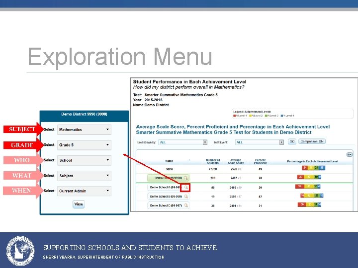 Exploration Menu SUPPORTING SCHOOLS AND STUDENTS TO ACHIEVE SHERRI YBARRA, SUPERINTENDENT OF PUBLIC INSTRUCTION Exploration Menu SUPPORTING SCHOOLS AND STUDENTS TO ACHIEVE SHERRI YBARRA, SUPERINTENDENT OF PUBLIC INSTRUCTION