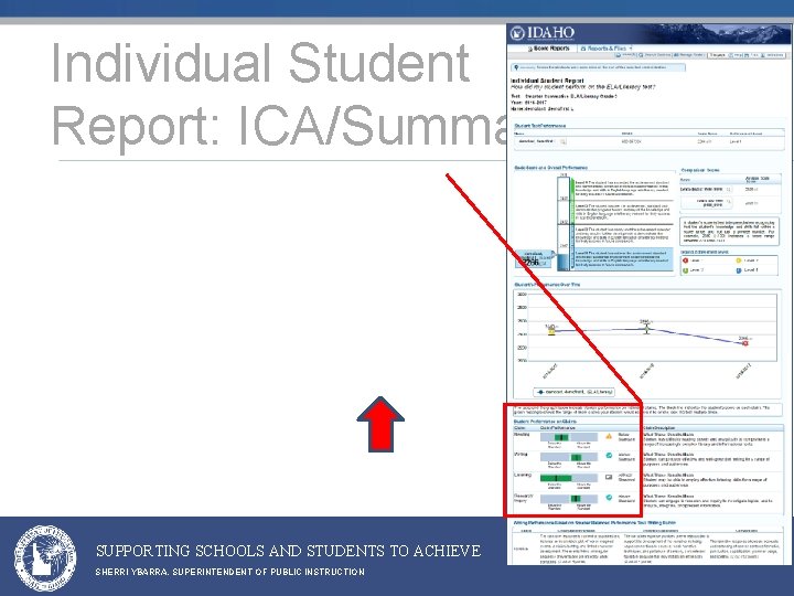 Individual Student Report: ICA/Summative SUPPORTING SCHOOLS AND STUDENTS TO ACHIEVE SHERRI YBARRA, SUPERINTENDENT OF Individual Student Report: ICA/Summative SUPPORTING SCHOOLS AND STUDENTS TO ACHIEVE SHERRI YBARRA, SUPERINTENDENT OF