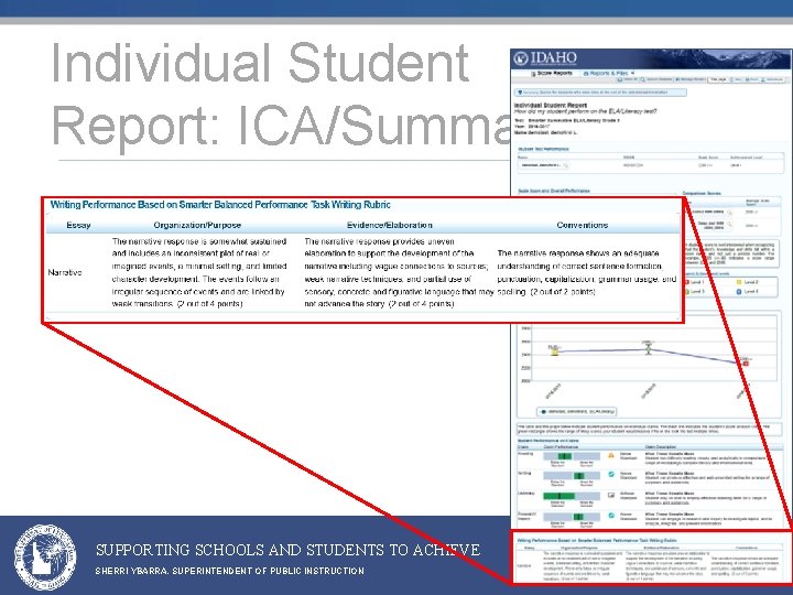 Individual Student Report: ICA/Summative SUPPORTING SCHOOLS AND STUDENTS TO ACHIEVE SHERRI YBARRA, SUPERINTENDENT OF Individual Student Report: ICA/Summative SUPPORTING SCHOOLS AND STUDENTS TO ACHIEVE SHERRI YBARRA, SUPERINTENDENT OF
