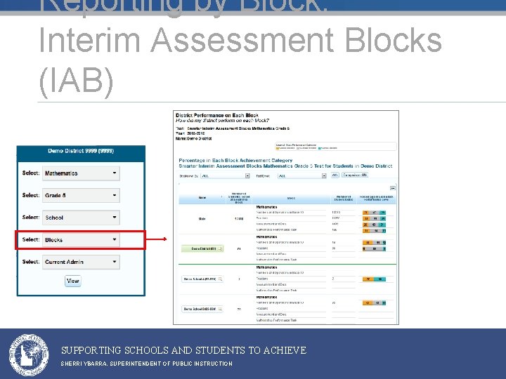 Reporting by Block: Interim Assessment Blocks (IAB) SUPPORTING SCHOOLS AND STUDENTS TO ACHIEVE SHERRI Reporting by Block: Interim Assessment Blocks (IAB) SUPPORTING SCHOOLS AND STUDENTS TO ACHIEVE SHERRI