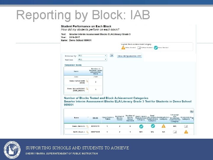 Reporting by Block: IAB SUPPORTING SCHOOLS AND STUDENTS TO ACHIEVE SHERRI YBARRA, SUPERINTENDENT OF Reporting by Block: IAB SUPPORTING SCHOOLS AND STUDENTS TO ACHIEVE SHERRI YBARRA, SUPERINTENDENT OF