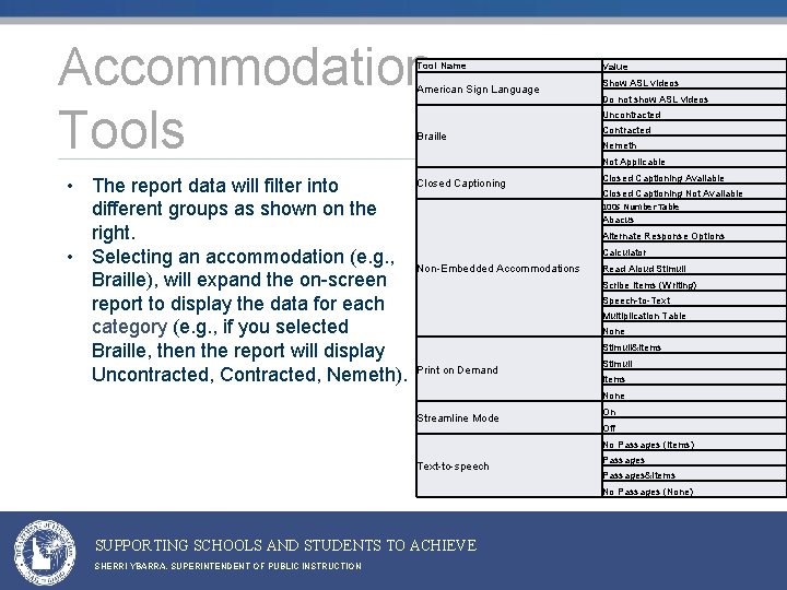 Accommodation Tools Tool Name American Sign Language Braille • The report data will filter Accommodation Tools Tool Name American Sign Language Braille • The report data will filter