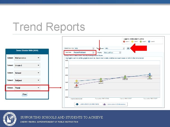 Trend Reports SUPPORTING SCHOOLS AND STUDENTS TO ACHIEVE SHERRI YBARRA, SUPERINTENDENT OF PUBLIC INSTRUCTION Trend Reports SUPPORTING SCHOOLS AND STUDENTS TO ACHIEVE SHERRI YBARRA, SUPERINTENDENT OF PUBLIC INSTRUCTION