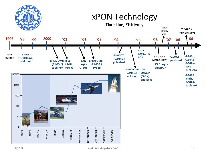 x. PON Technology Time Line, Efficiency 1995 FSAN founded ‘ 98 ‘ 99 BPON