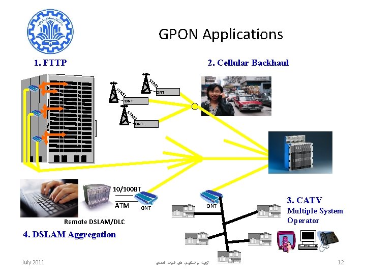 GPON Applications 1. FTTP 2. Cellular Backhaul ST ST M M 1 ONT nx