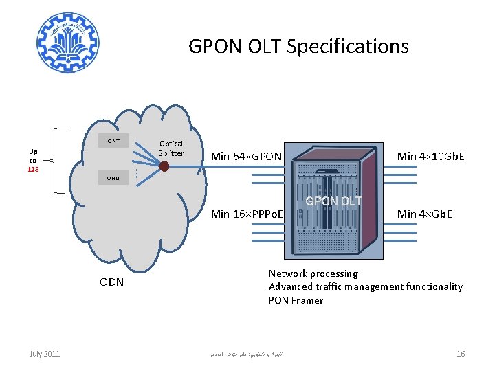 GPON OLT Specifications ONT Up to 128 Optical Splitter Min 64×GPON Min 4× 10