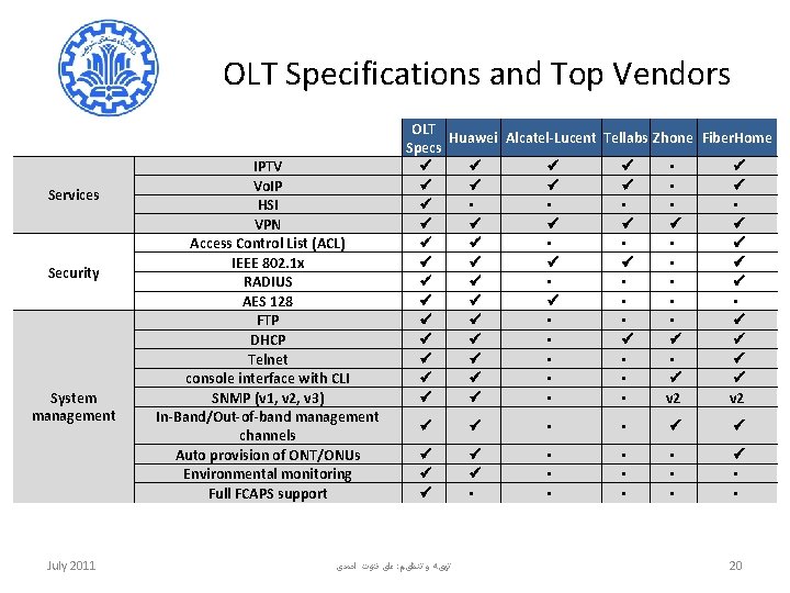 OLT Specifications and Top Vendors Services Security System management July 2011 IPTV Vo. IP