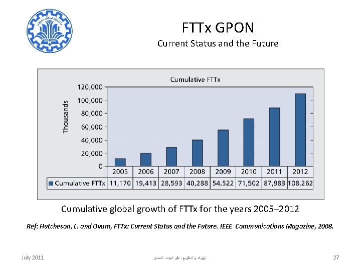 FTTx GPON Current Status and the Future Cumulative global growth of FTTx for the