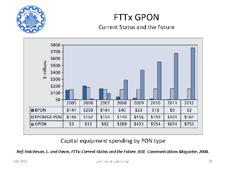 FTTx GPON Current Status and the Future Capital equipment spending by PON type Ref: