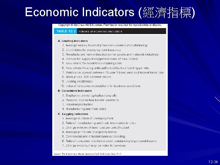 Economic Indicators (經濟指標) 12 -34 
